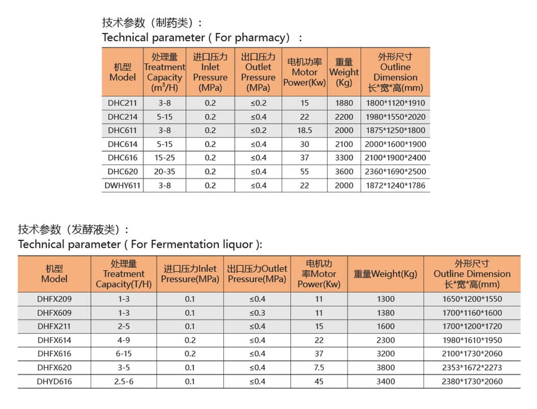 设备参数